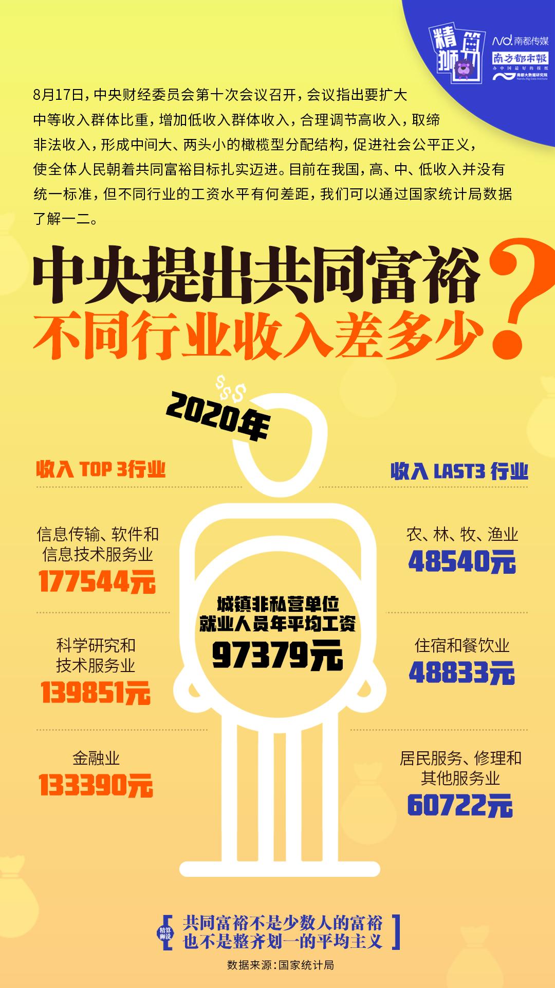 中央提“扩大中等收入群体比重”,打工人你收入多少?